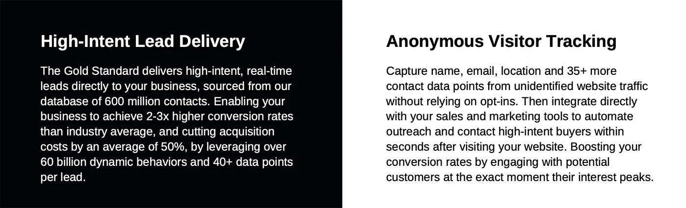 lead deliver visitor tracking An infographic describing identity resolution lead deliver and visitor tracking